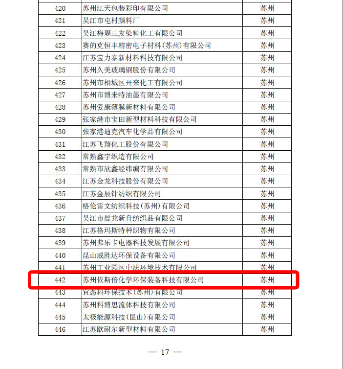 15vip太阳集团江苏省高新技术企业