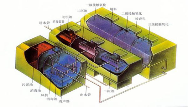 污水处理工程