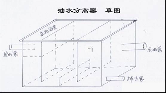 隔油池的原理