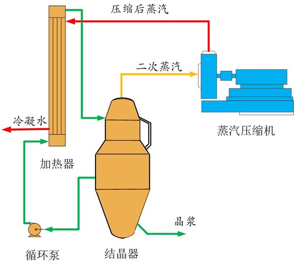 废水处理设备