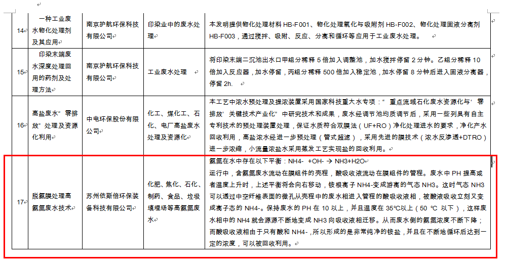 15vip太阳集团脱氨膜处理高氨氮废水技术入围江苏省水污染防治技术指导目录