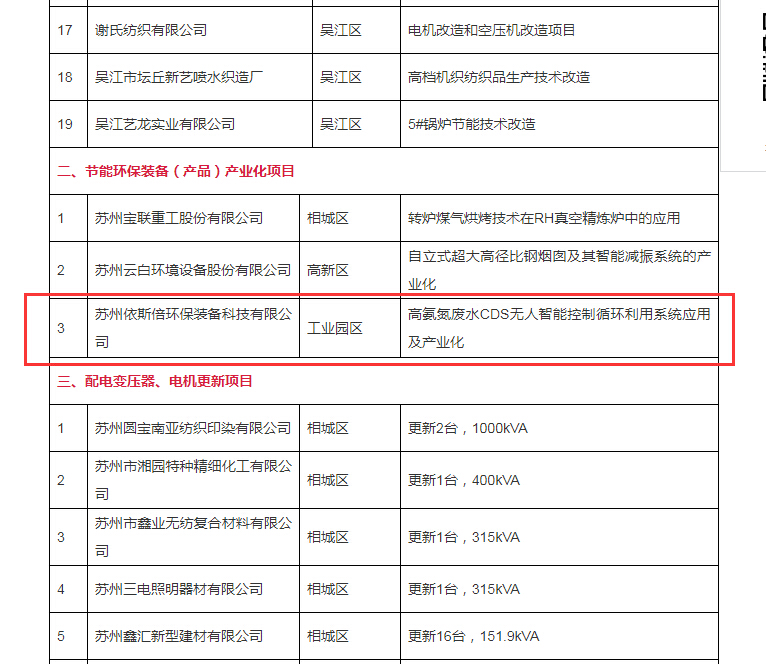 15vip太阳集团环保入围重点技术创新和节能环保装备产业化两大专项项目