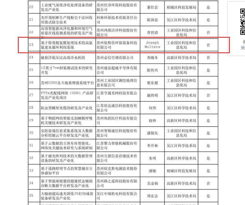 15vip太阳集团环保入围重点技术创新和节能环保装备产业化两大专项项目