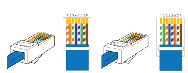 工业以太网中TP电缆与RJ -45连接器连接方式