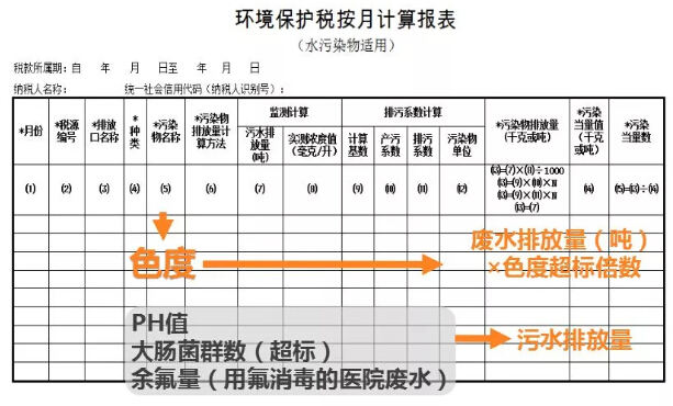 水污染环保税计算报表