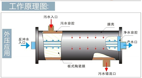 15vip太阳集团环保水处理基本知识普及-陶瓷膜在金属切削液废水处理中的应用