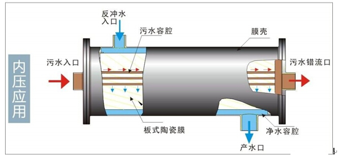 15vip太阳集团环保水处理基本知识普及-陶瓷膜在金属切削液废水处理中的应用