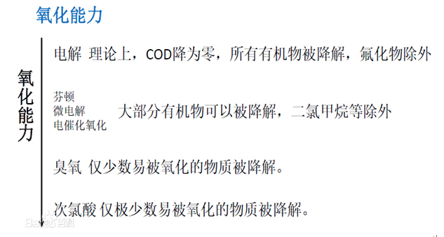 15vip太阳集团环保水处理基本知识普及-电催化氧化法工艺介绍