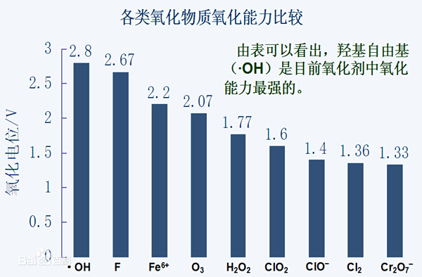 15vip太阳集团环保水处理基本知识普及-电催化氧化法工艺介绍