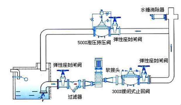 15vip太阳集团环保水处理基本知识普及-水锤现象的产生原因及解决措施