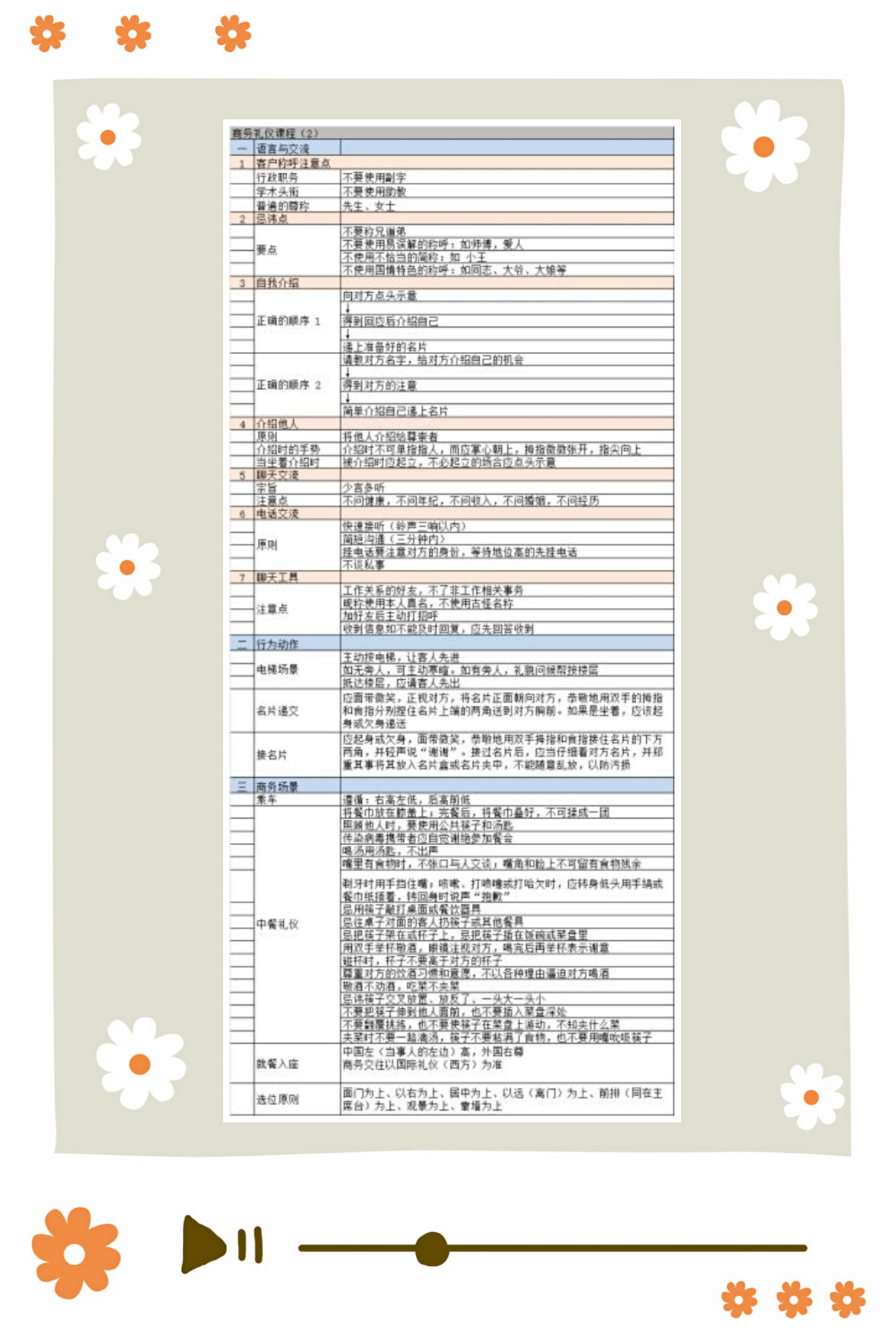 15vip太阳集团环保公布第二天优秀学习培训分享案例