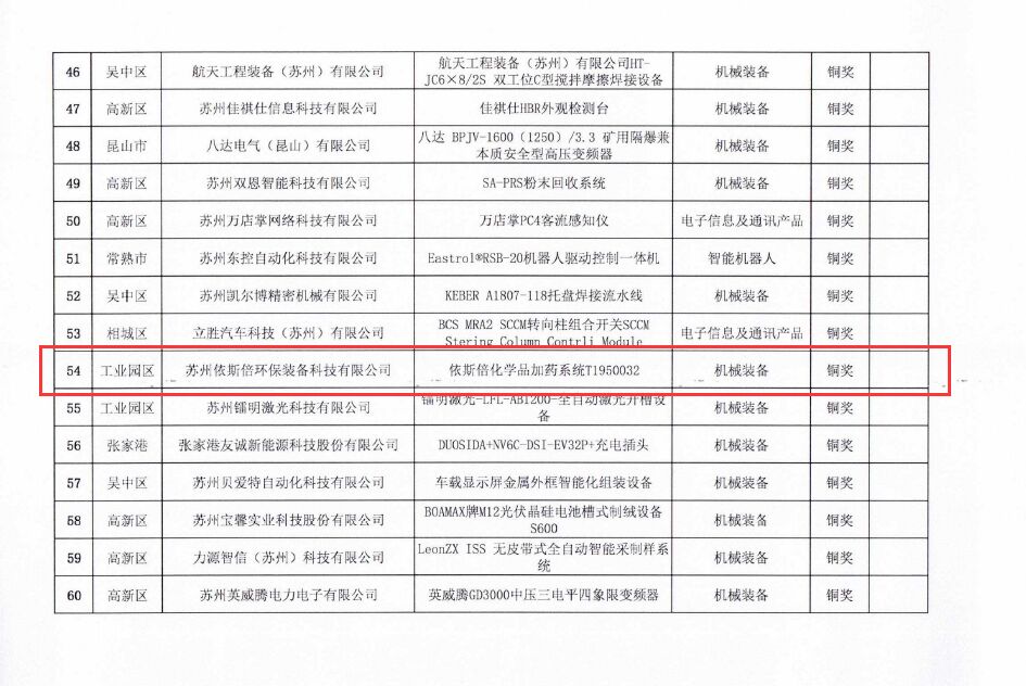 15vip太阳集团荣获苏州市工业设计产品优秀奖铜奖