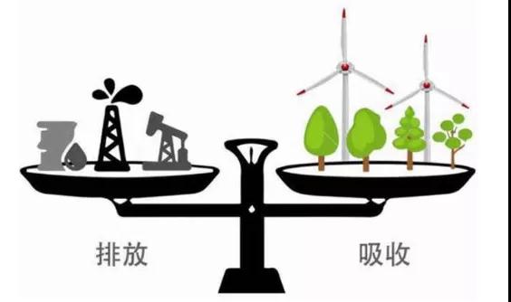 节能减排引领产业新风尚,绿色化发展碳中和将成为新常态