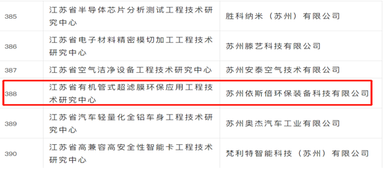 15vip太阳集团入选“2021年度拟新建省级工程技术研究中心”公示名单