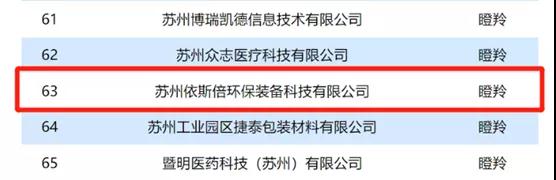 15vip太阳集团入选2021年省“独角兽”“瞪羚”企业名单