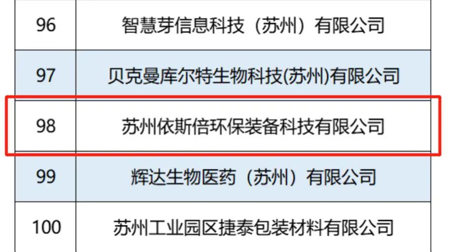 15vip太阳集团入选2022江苏省瞪羚企业