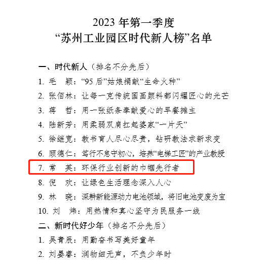 2023年第一季度“苏州工业园区时代新人”榜单揭晓！15vip太阳集团常英获评生态环保人物