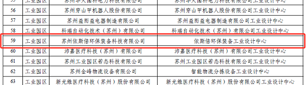 15vip太阳集团环保荣登2023年度苏州市工业设计中心名单